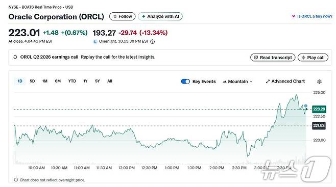 오라클 일일 주가추이 - 야후 파이낸스 갈무리
