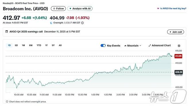 브로드컴 일일 주가추이 - 야후 파이낸스 갈무리