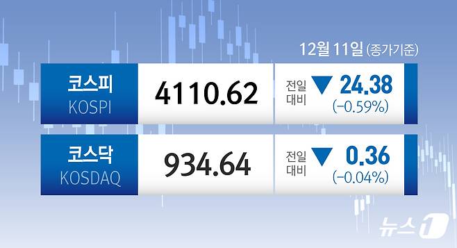 ⓒ News1 김초희 디자이너