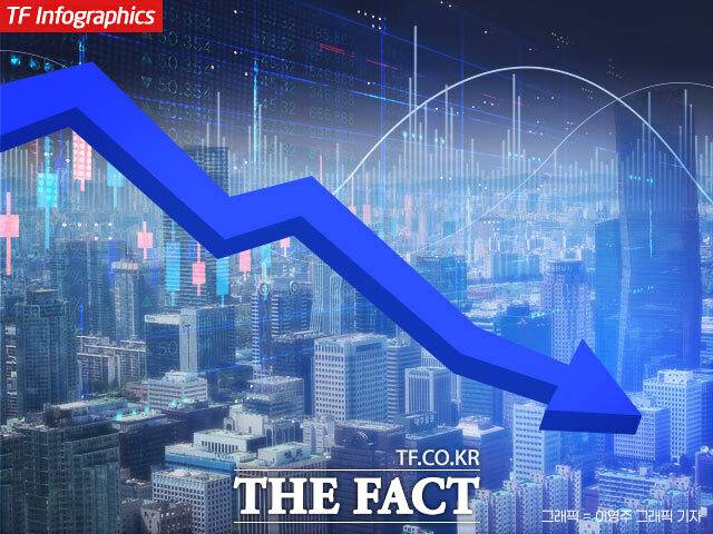 11일 코스피가 하락 마감했다. /더팩트DB