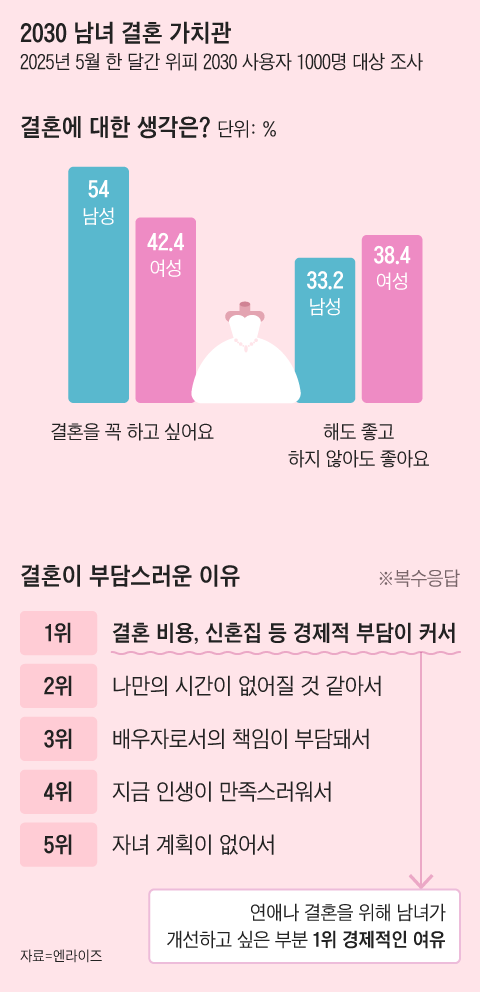 그래픽=조선디자인랩 이연주