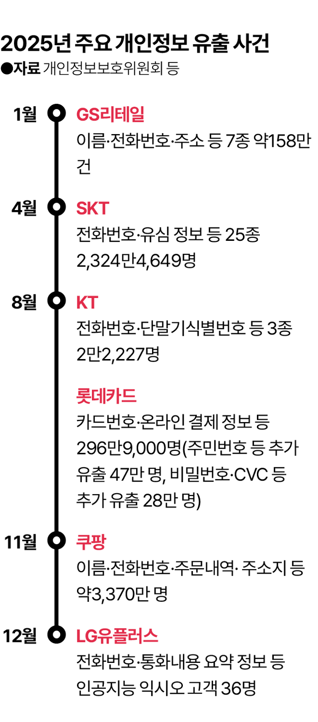 그래픽 = 김대훈 기자