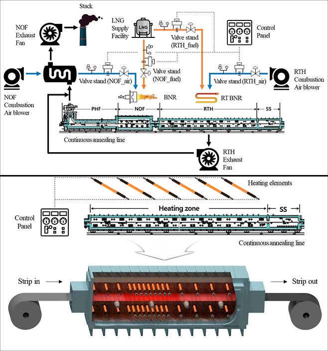 연소 가열식(위)와 전기 가열식(아래). 한국에너지기술연구원