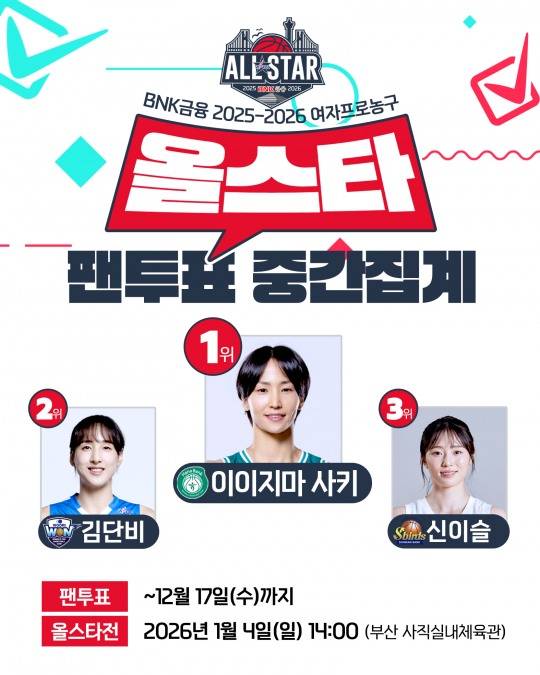 이이지마 사키, WKBL 올스타 팬투표 중간집계 1위. 사진[연합뉴스]