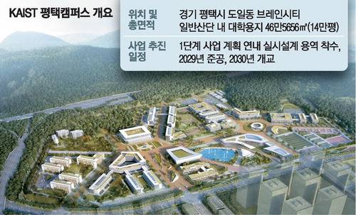 KAIST 평택캠퍼스 조감도. 평택시