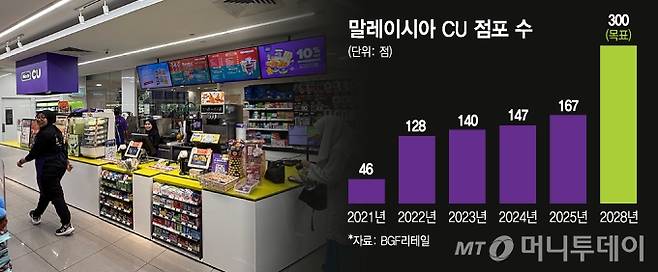 지난달 27일 말레이시아CU 점포 직원들이 한국말로 인사하며 손님들을 맞이하고 있다./사진=김민우 기자, 그래픽=김지영 디자이너