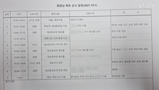대상중공업 부사장이었던 최관순 씨가 작성한 권혁 회장의 순시 일정표. 권혁 회장이 대상중공업 회장으로 역할해 온 사실을 입증해주는 증거다.
