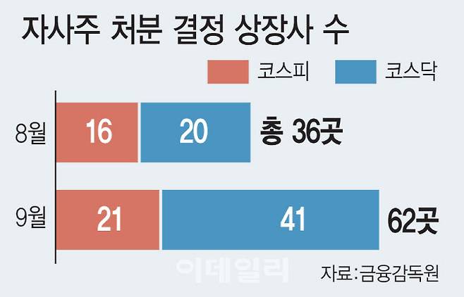 [이데일리 김일환 기자]