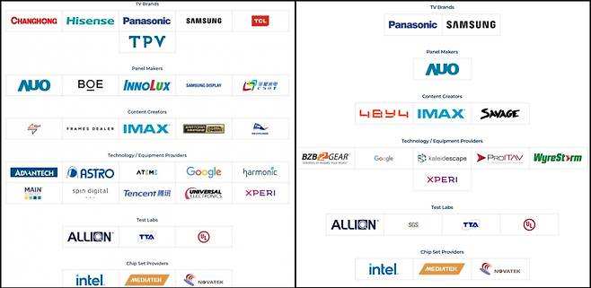 2022년 7월(왼쪽)과 2025년 12월 8K협회 회원사 목록./8K협회 홈페이지 캡처