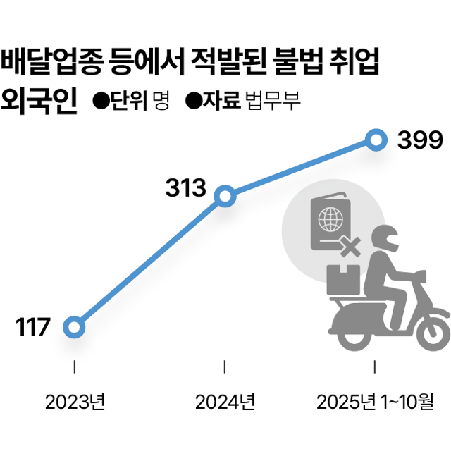 그래픽=박종범 기자
