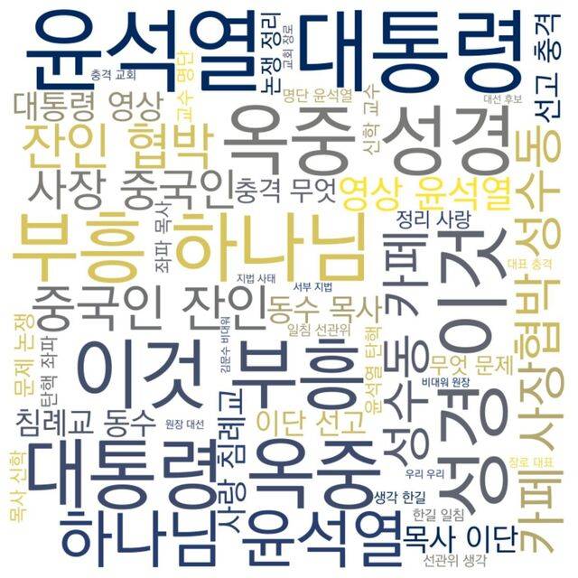 기독정치 채널 5곳의 1년치 인기 영상 댓글 7만여개를 분석해 제작한 워드 클라우드. ‘하나님’보다 ‘윤석열’ ‘대통령’ 등의 키워드가 높은 순위를 차지했다. 제미나이
