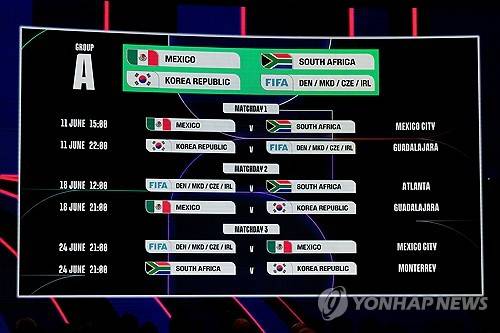 2026 국제축구연맹(FIFA) 북중미 월드컵에서 대한민국이 개최국 멕시코를 제치고 A조 1위를 차지할 것이라는 흥미로운 전망이 제기됐다. 도노반은 멕시코에 세계적인 수준의 선수가 부족한 점을 꼬집으면서 A조의 유력한 1위 후보로 한국을 지목했다. 연합뉴스