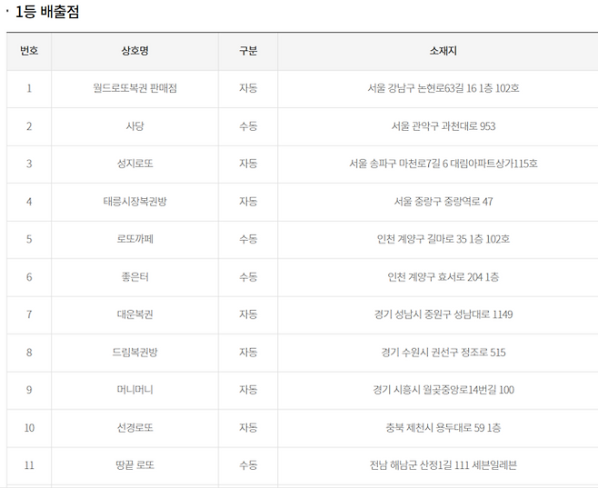 1등 당첨점(1)