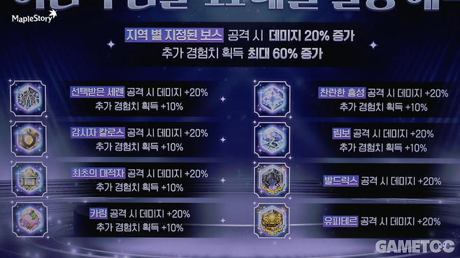 어센틱 심볼 11레벨 달성 혜택 (사진=메이플스토리 유튜브)