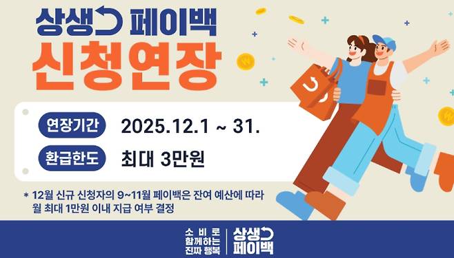 상생페이백, 신청 방법과 지급일, 환급 조건 ©누리집(상생페이백.kr)