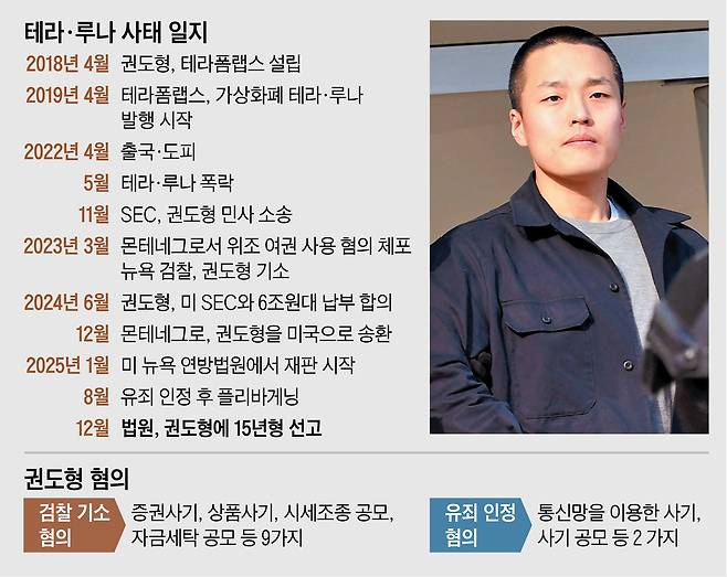 그래픽=양인성