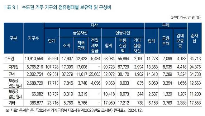 자료 : '10·15 주택시장 안정화 대책의 주요 내용과 과제' 보고서