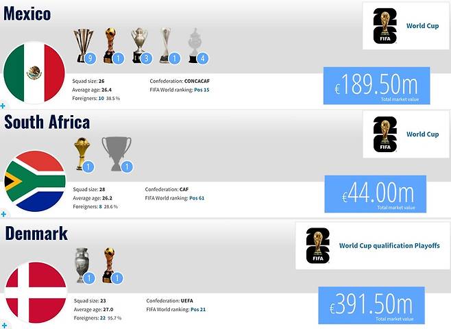 ▲ ⓒ트랜스퍼마크트