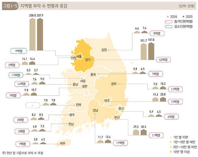 지역별 부자 수 현황.(자료=KB경영연구소 제공)