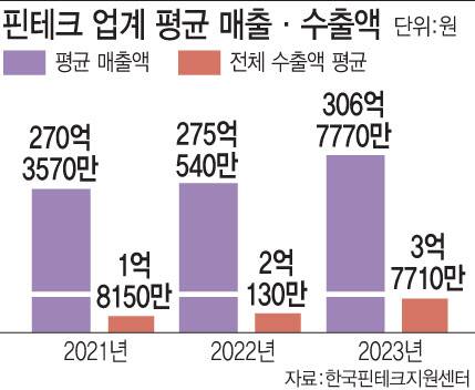 [이데일리 문승용 기자]