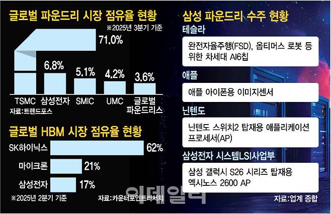 (그래픽=김정훈 기자)