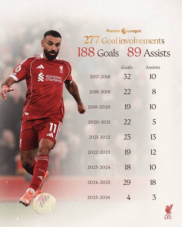 출처=리버풀 SNS