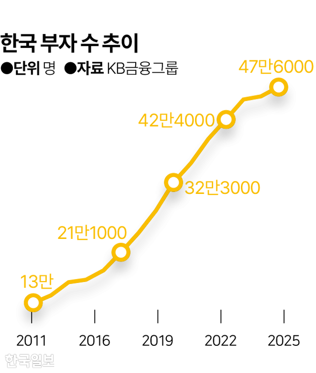 그래픽= 김대훈 기자