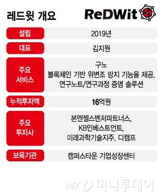 레드윗 기업 개요/그래픽=김지영