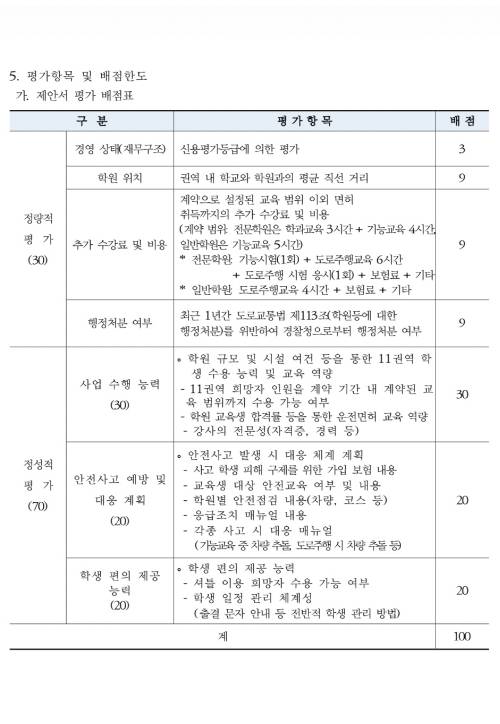 경기도 용인교육지원청 2025년 운전면허 취득 프로그램 운영 용역 제안서 평가 기준