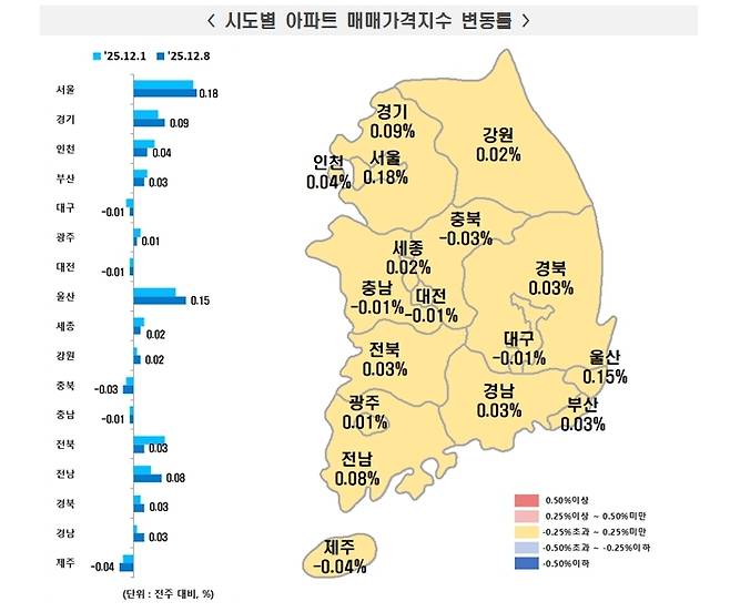 아파트 매매가격지수 변동률 도표 [한국부동산원 제공]