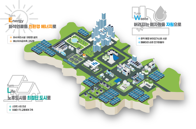 구미시 탄소중립 구상도. 구미시 제공