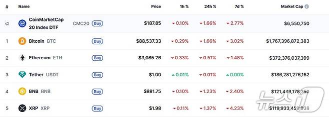 이 시각 현재 주요 암호화폐 시황 - 코인마켓캡 갈무리