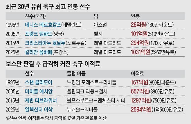 그래픽=양인성