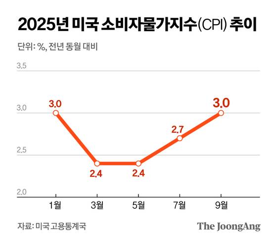 정근영 디자이너
