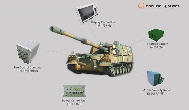 2023년 수출 계약한 한화시스템의 필리핀 원해경비함(OPV) 전투체계(CMS). /사진=한화시스템