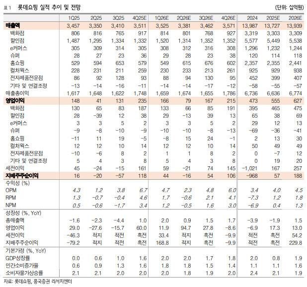 (사진=흥국증권)