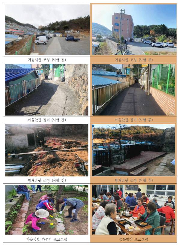 부산 부산진구 범천동 안창마을 생활 여건 개선 사업 사례. 대통령 직속 지방시대위원회 제공