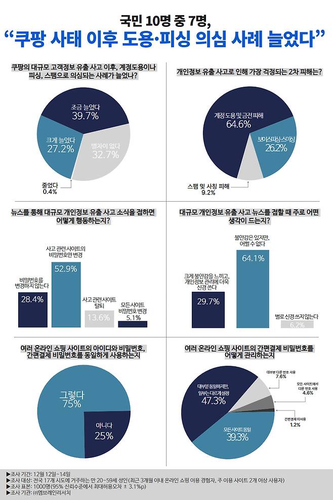 스텔스솔루션 설문조사 결과 / 사진=스텔스솔루션