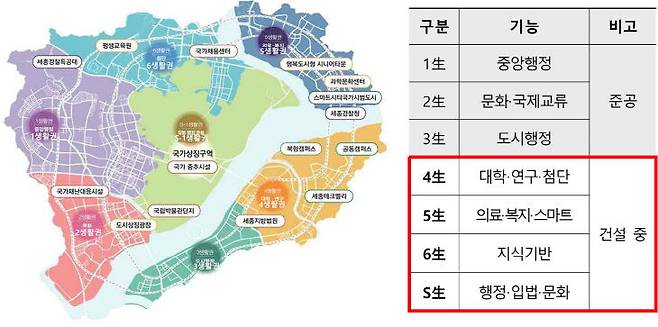 행복도시 개발게획상 중앙행정과 문화 및 국제교류 기능을 품고 있는 1~2생활권. 사진=행복청 제공.