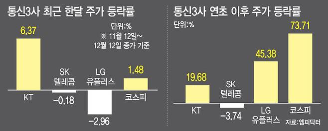 [이데일리 이미나 기자]