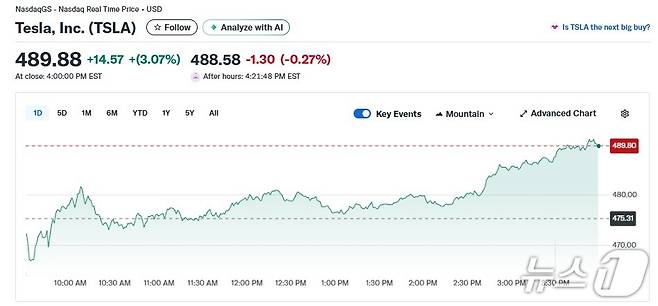 테슬라 일일 주가추이 - 야후 파이낸스 갈무리