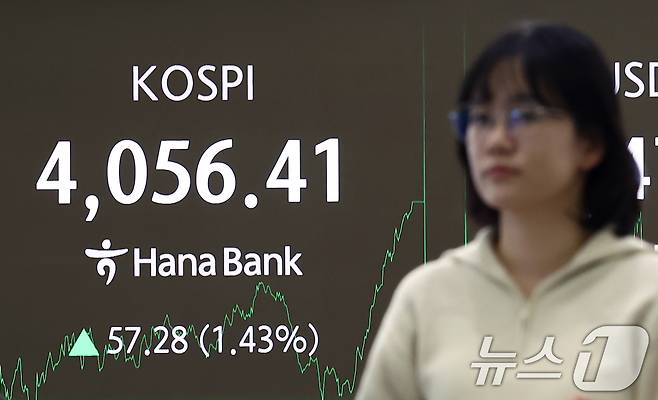 17일 오후 서울 중구 하나은행 본점 딜링룸 전광판에 코스피 종가가 표시되고 있다. 이날 코스피는 전 거래일(3999.13)보다 57.28포인트(1.43%) 오른 4056.41, 코스닥 지수는 전 거래일(916.11)보다 5.04포인트(0.55%) 하락한 911.07, 원·달러 환율은 전 거래일(1477.0원)보다 2.8원 오른 1479.8원에 주간 거래를 마감했다. 2025.12.17/뉴스1 ⓒ News1 김민지 기자