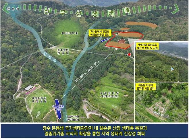 장수군이 금강 첫물 뜬봉샘 국가생태관광지가 기후에너지환경부의 '2026년 생태계보전부담금 반환사업' 공모에 최종 선정됐다.