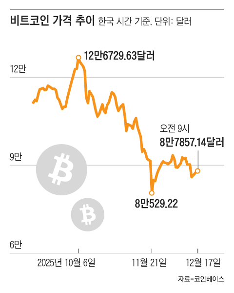 그래픽=조선디자인랩 오어진