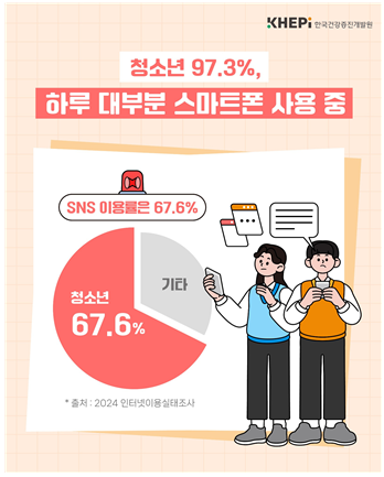 한국건강증진개발원 제공