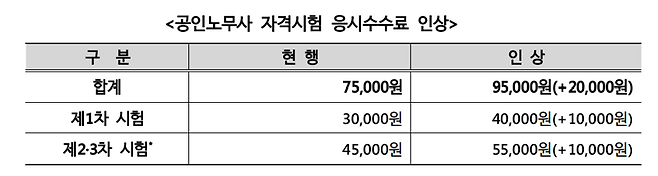 한국산업인력공단 제공