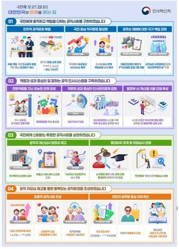 달라지는 인사정책 [인사혁신처 제공]