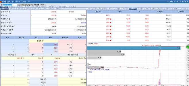 10일 셀바스헬스케어 주가 추이. (이미지=엠피닥터)
