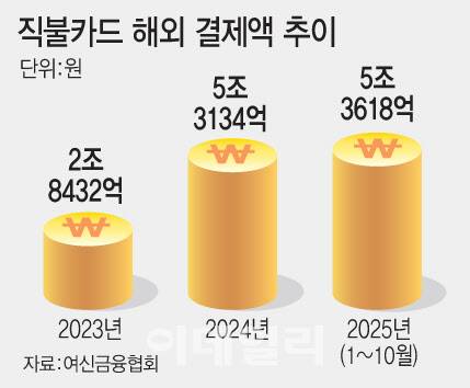 [이데일리 문승용 기자]