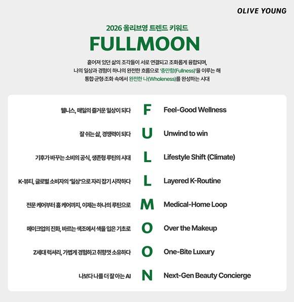 CJ올리브영이 올해와 내년 K-뷰티와 웰니스 산업을 관통하는 핵심 키워드로 'F.U.L.L.M.O.O.N(보름달)'을 선정했다. /CJ올리브영